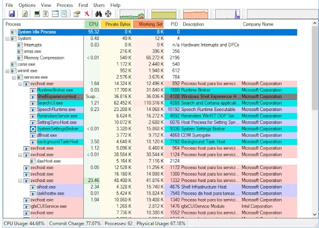 Process Explorer | El explorador de procesos más completo para Windows