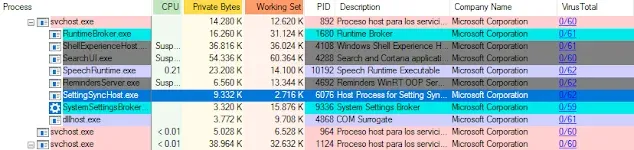 Process Explorer | Envío de Hash automático a VirusTotal