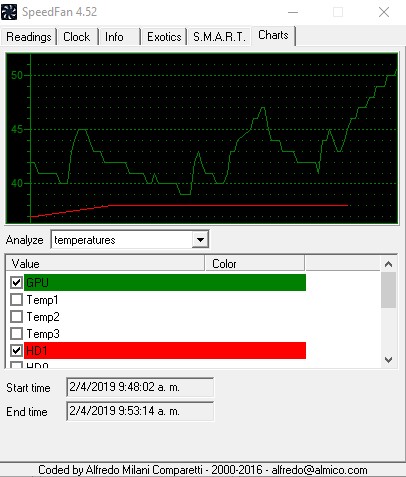 SpeedFan - Grafico de temperatura