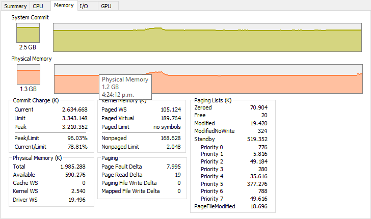 Desglose de uso de memorias con Process explorer